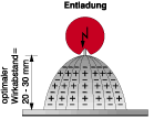 discharging illustration